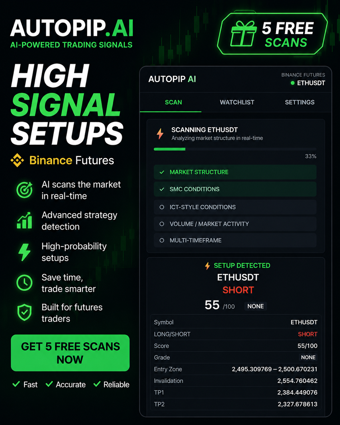 AutoPip AI Extension scanning ETHUSDT on Binance Futures